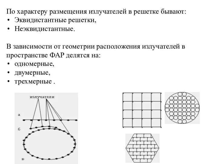 По характеру размещения излучателей в решетке бывают: Эквидистантные решетки, Неэквидистантные. В