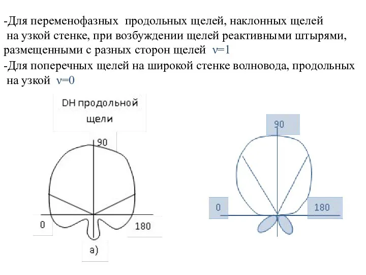 -Для переменофазных продольных щелей, наклонных щелей на узкой стенке, при возбуждении