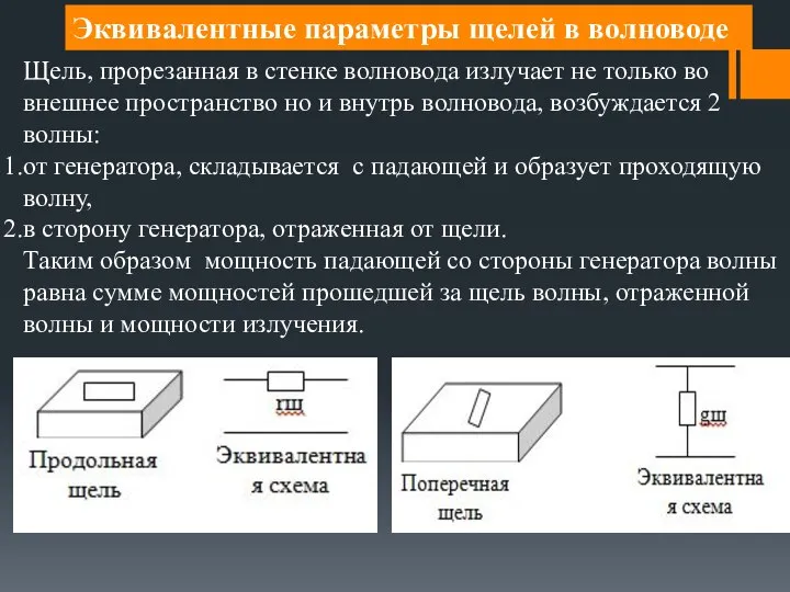 Эквивалентные параметры щелей в волноводе Щель, прорезанная в стенке волновода излучает