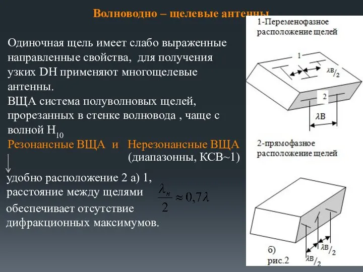 Волноводно – щелевые антенны Одиночная щель имеет слабо выраженные направленные свойства,