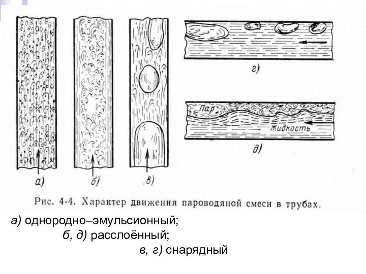 Тепломассообмен Лекция 13 а) однородно–эмульсионный; б, д) расслоённый; в, г) снарядный