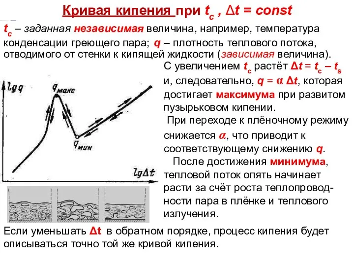 Тепломассообмен Лекция 13 Кривая кипения при tc , Δt = const