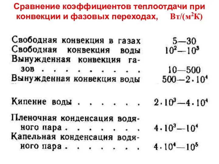 Тепломассообмен Лекция 13 Сравнение коэффициентов теплоотдачи при конвекции и фазовых переходах, Вт/(м2К)