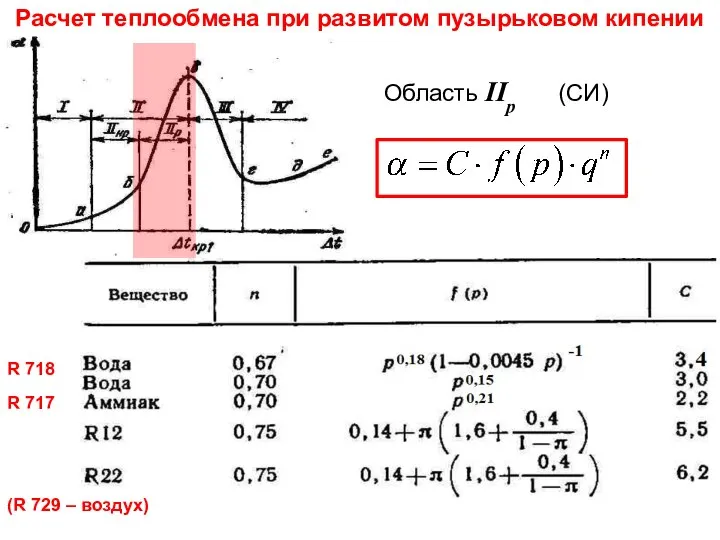 Тепломассообмен Лекция 13 Расчет теплообмена при развитом пузырьковом кипении Область IIр