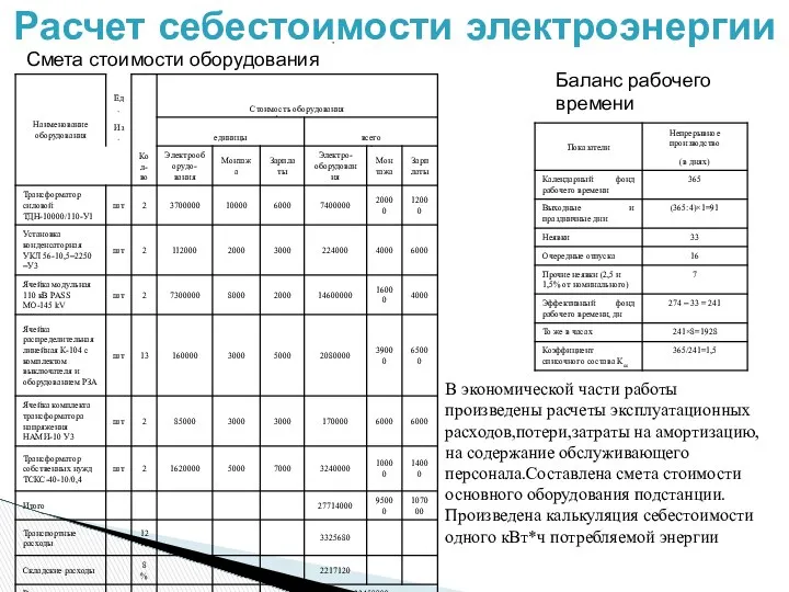 Расчет себестоимости электроэнергии Смета стоимости оборудования Баланс рабочего времени В экономической