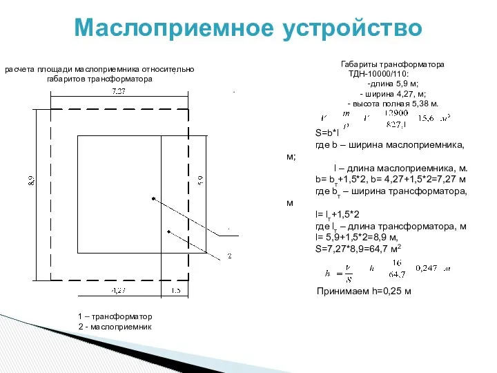 Маслоприемное устройство расчета площади маслоприемника относительно габаритов трансформатора 1 – трансформатор