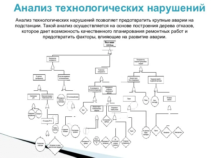 Анализ технологических нарушений , Анализ технологических нарушений позволяет предотвратить крупные аварии