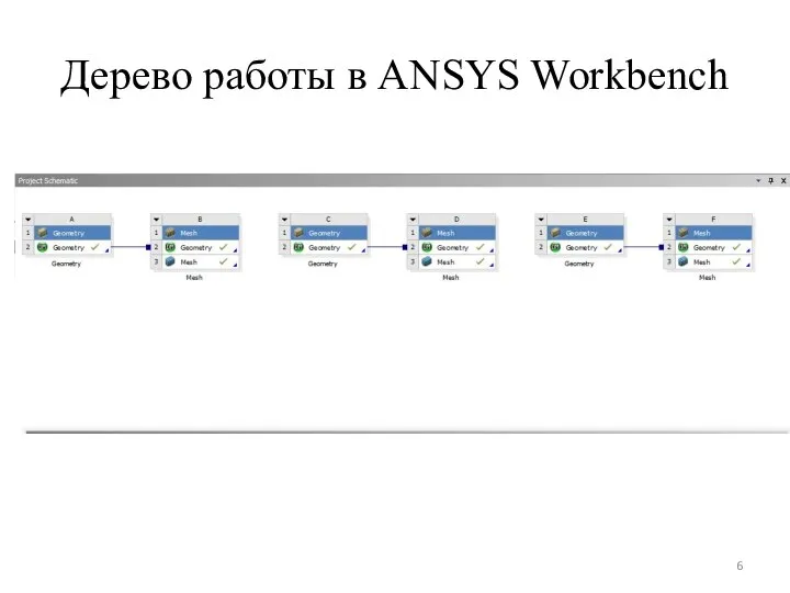 Дерево работы в ANSYS Workbench