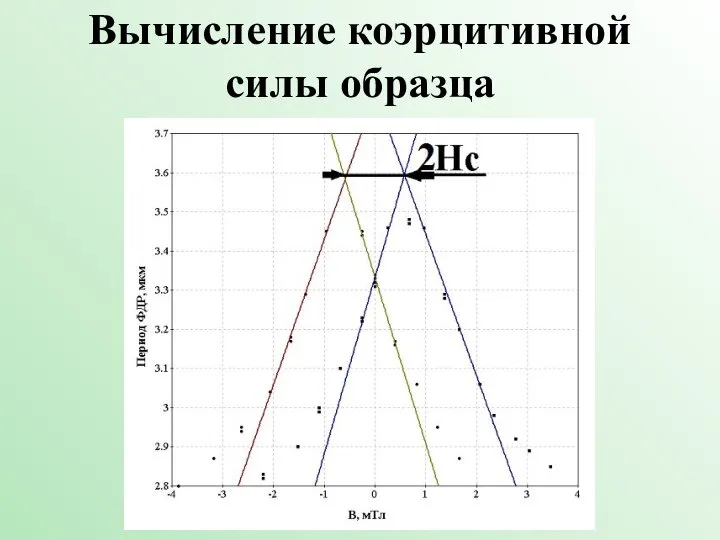 Вычисление коэрцитивной силы образца