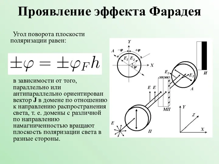 Проявление эффекта Фарадея в зависимости от того, параллельно или антипараллельно ориентирован