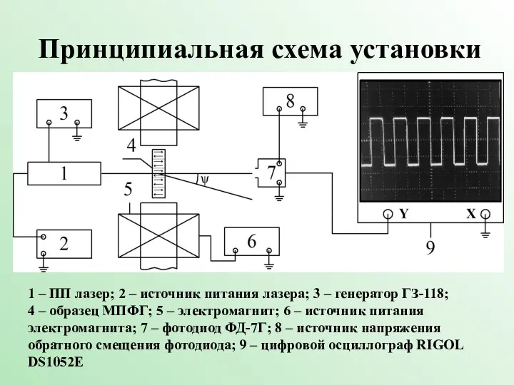 Принципиальная схема установки 1 – ПП лазер; 2 – источник питания