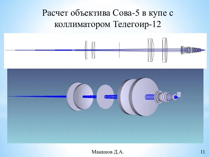 Расчет объектива Сова-5 в купе с коллиматором Телегоир-12 Макашов Д.А. 11