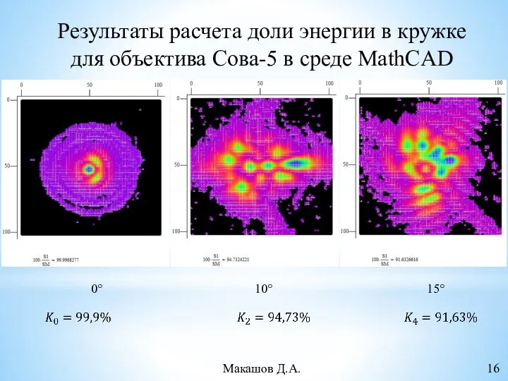Результаты расчета доли энергии в кружке для объектива Сова-5 в среде