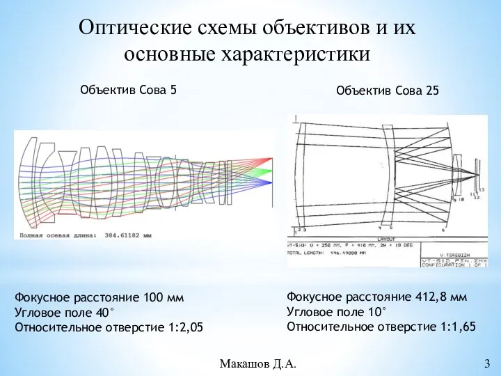 Оптические схемы объективов и их основные характеристики Объектив Сова 5 Фокусное