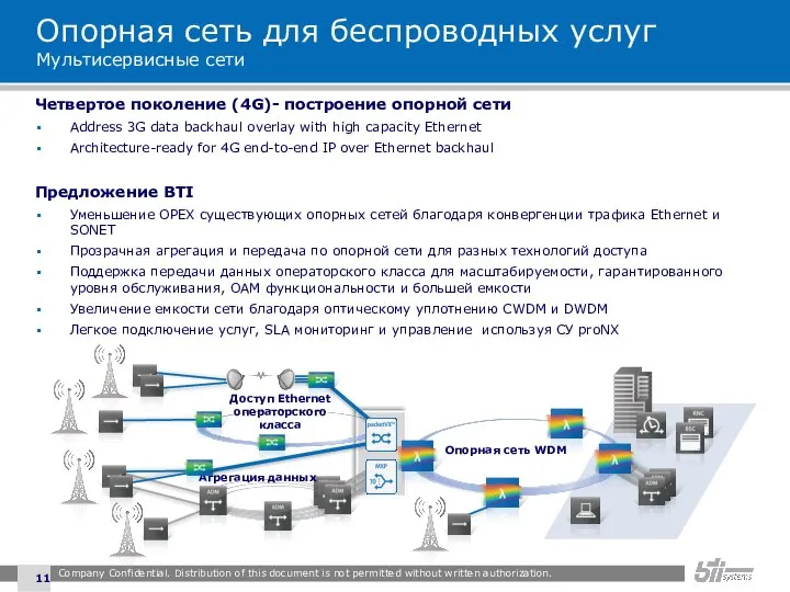 Опорная сеть для беспроводных услуг Мультисервисные сети Четвертое поколение (4G)- построение