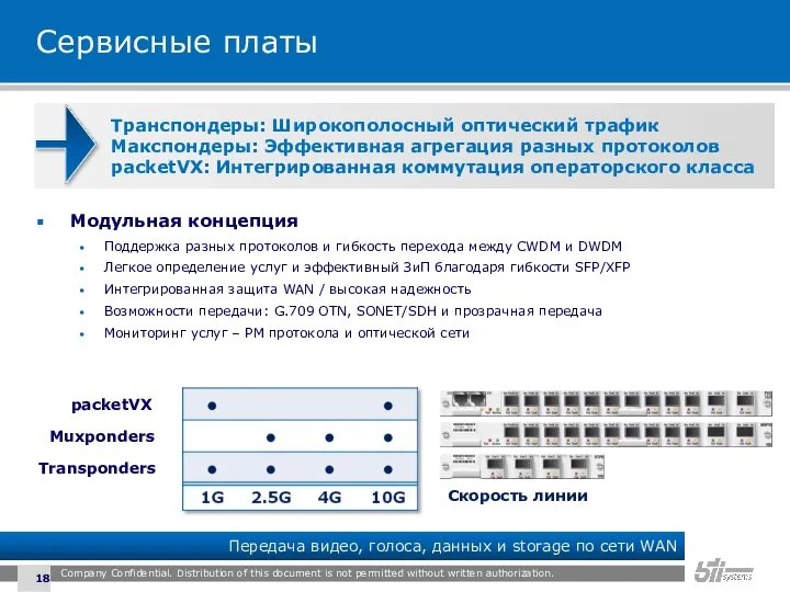 Сервисные платы Модульная концепция Поддержка разных протоколов и гибкость перехода между