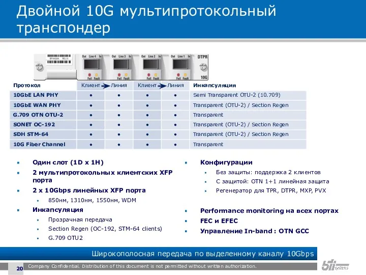 Двойной 10G мультипротокольный транспондер Один слот (1D x 1H) 2 мультипротокольных