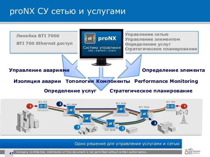 proNX СУ сетью и услугами Company Confidential. Distribution of this document