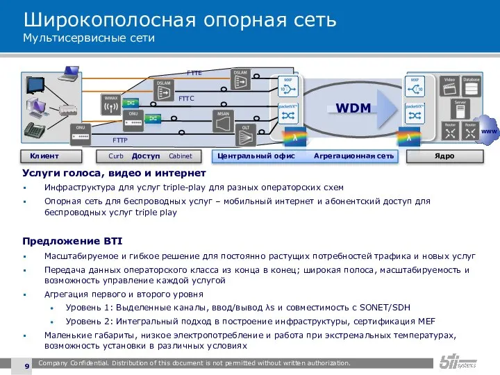 Широкополосная опорная сеть Мультисервисные сети Услуги голоса, видео и интернет Инфраструктура