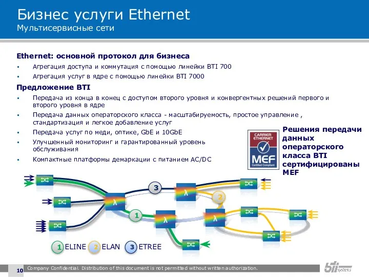 Бизнес услуги Ethernet Мультисервисные сети Ethernet: основной протокол для бизнеса Агрегация