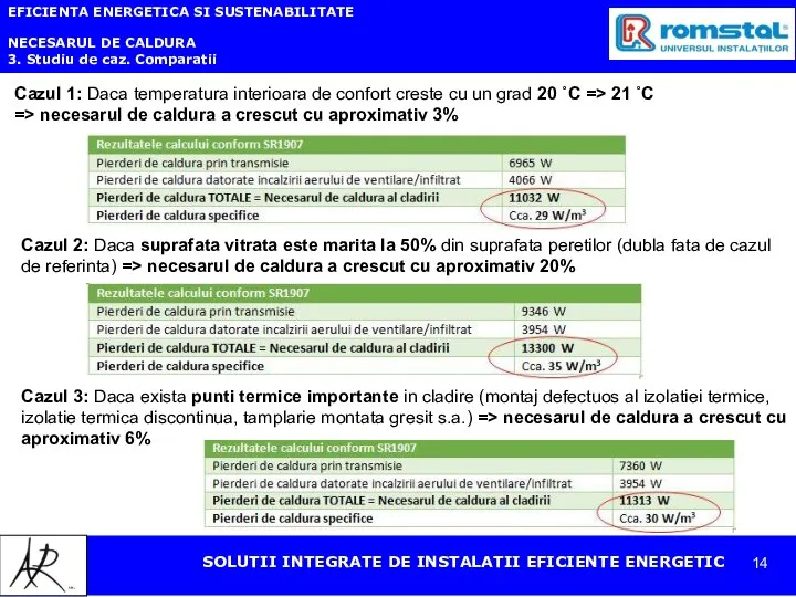 EFICIENTA ENERGETICA SI SUSTENABILITATE NECESARUL DE CALDURA 3. Studiu de caz.