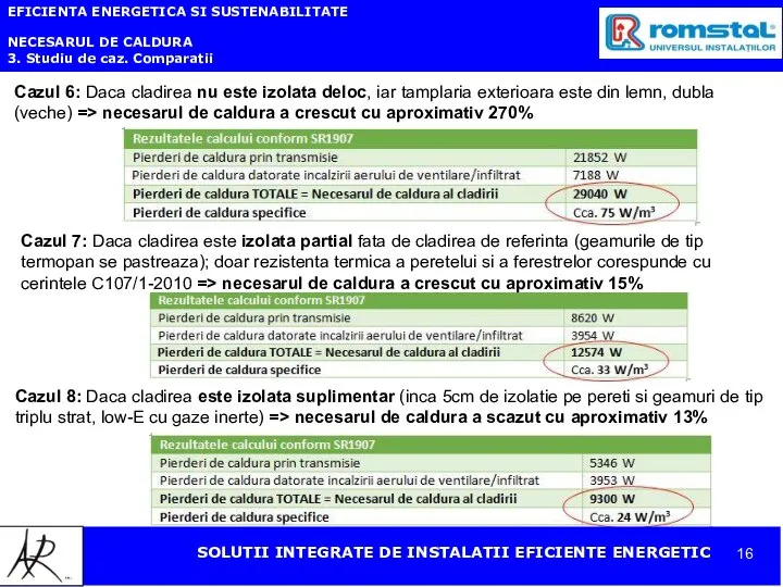 EFICIENTA ENERGETICA SI SUSTENABILITATE NECESARUL DE CALDURA 3. Studiu de caz.