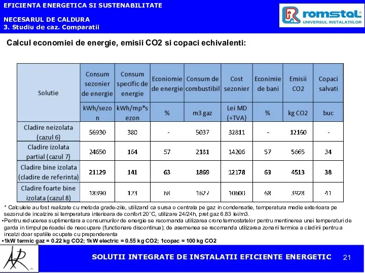 EFICIENTA ENERGETICA SI SUSTENABILITATE NECESARUL DE CALDURA 3. Studiu de caz.