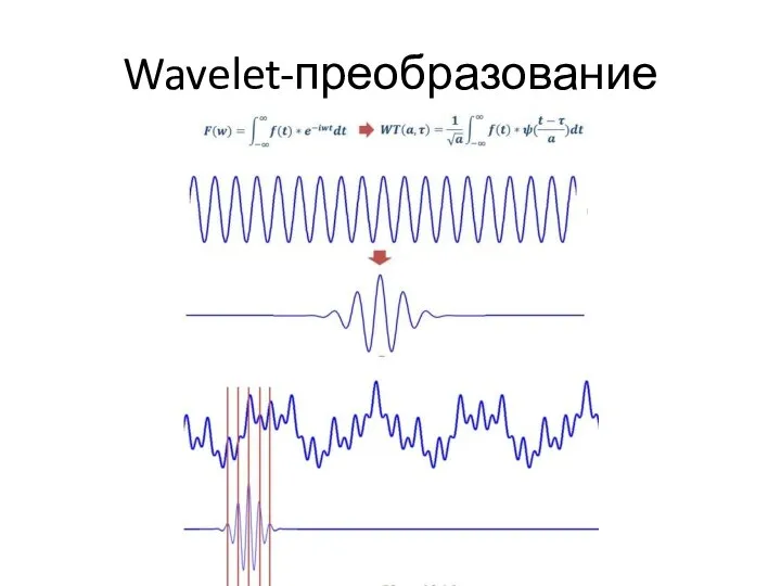 Wavelet-преобразование