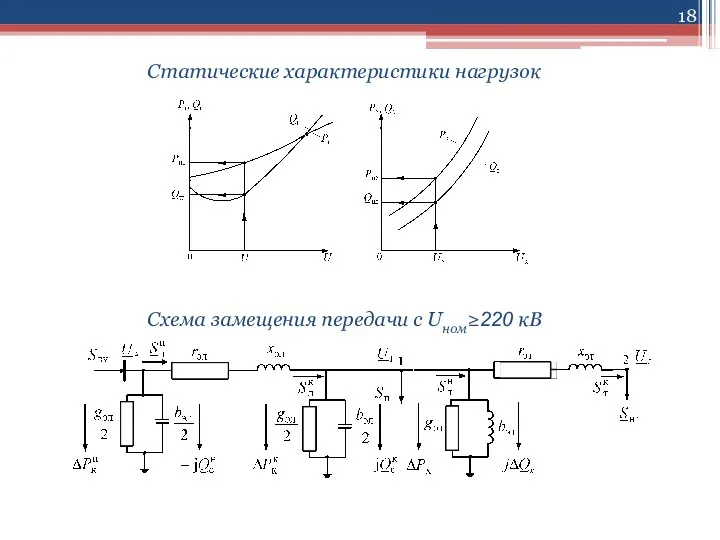 Статические характеристики нагрузок Схема замещения передачи с Uном≥220 кВ