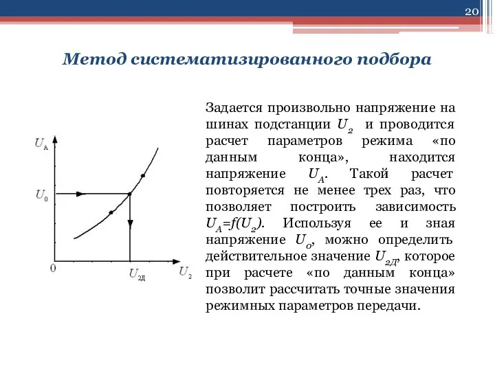 Метод систематизированного подбора Задается произвольно напряжение на шинах подстанции U2 и