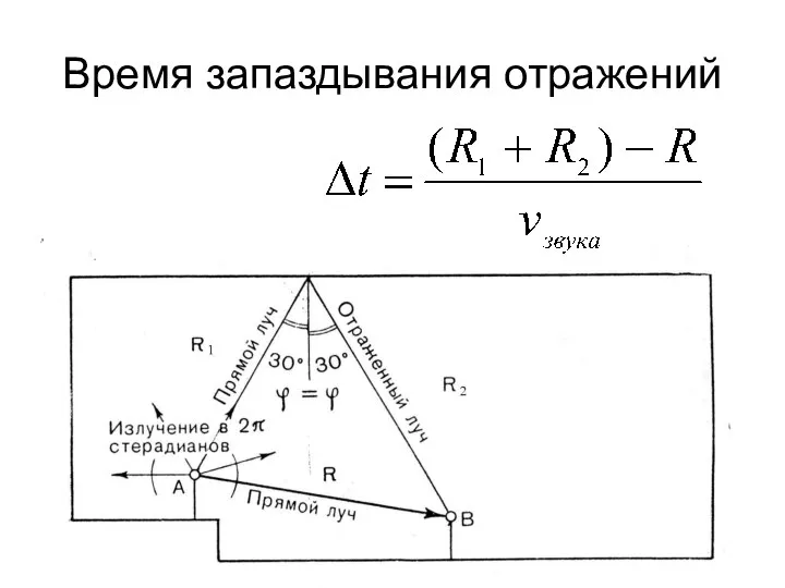 Время запаздывания отражений