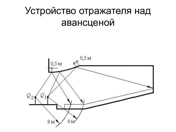 Устройство отражателя над авансценой