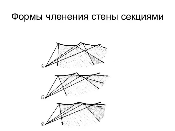 Формы членения стены секциями