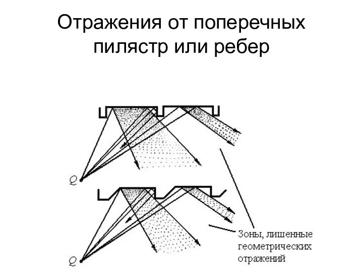 Отражения от поперечных пилястр или ребер