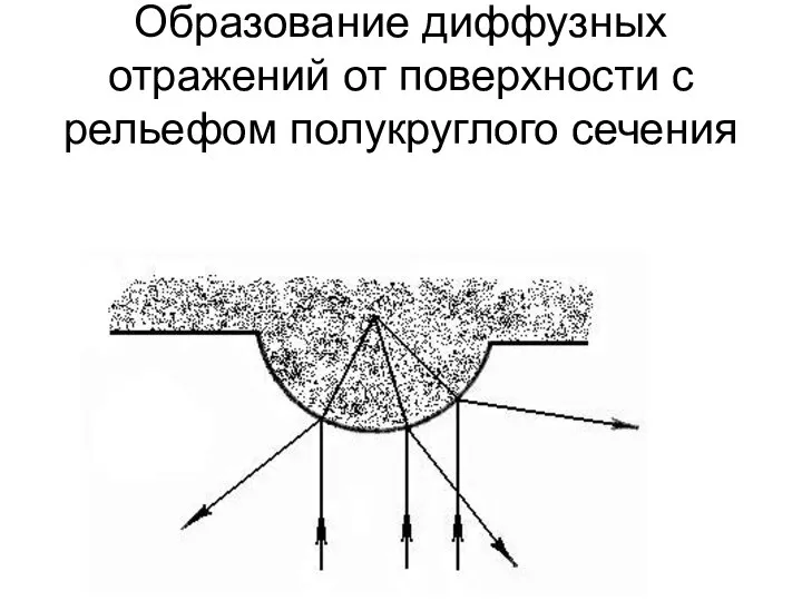 Образование диффузных отражений от поверхности с рельефом полукруглого сечения