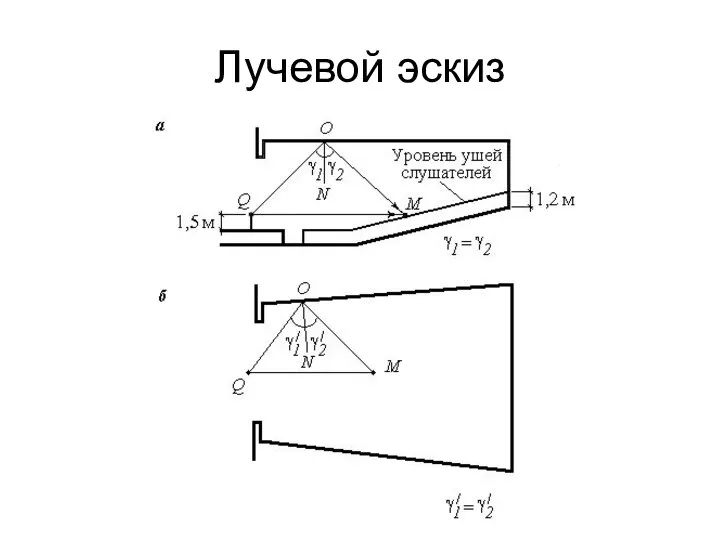 Лучевой эскиз