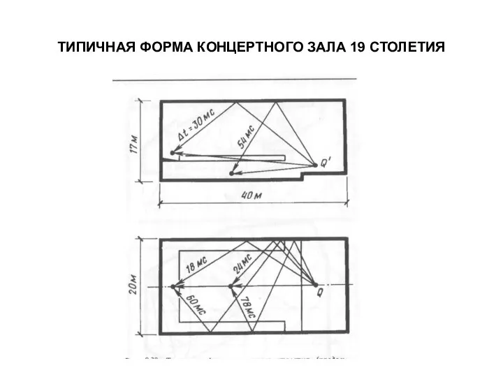 ТИПИЧНАЯ ФОРМА КОНЦЕРТНОГО ЗАЛА 19 СТОЛЕТИЯ