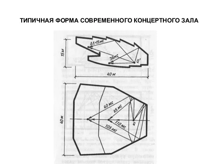 ТИПИЧНАЯ ФОРМА СОВРЕМЕННОГО КОНЦЕРТНОГО ЗАЛА