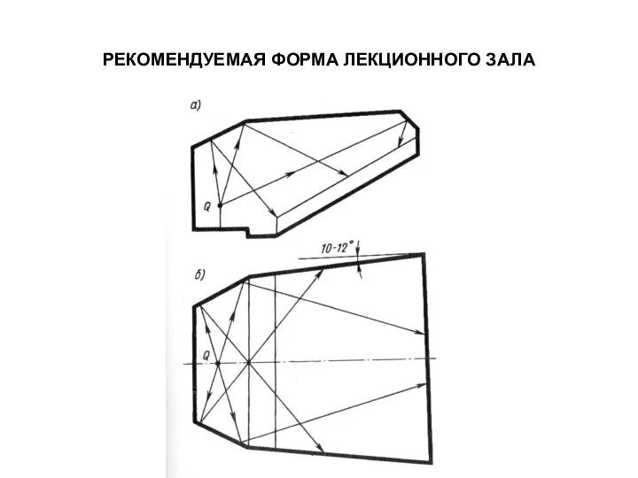 РЕКОМЕНДУЕМАЯ ФОРМА ЛЕКЦИОННОГО ЗАЛА