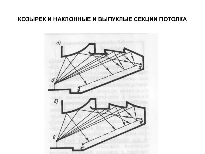 КОЗЫРЕК И НАКЛОННЫЕ И ВЫПУКЛЫЕ СЕКЦИИ ПОТОЛКА