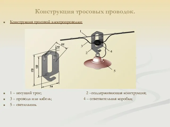 Конструкция тросовых проводок. Конструкция тросовой электропроводки: 1 – несущий трос; 2