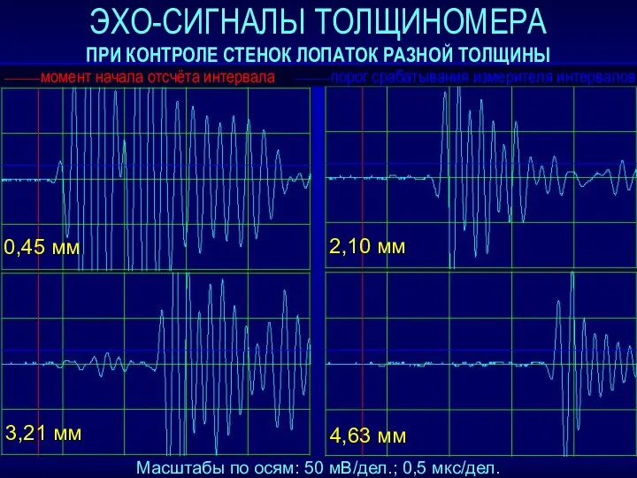 ЭХО-СИГНАЛЫ ТОЛЩИНОМЕРА ПРИ КОНТРОЛЕ СТЕНОК ЛОПАТОК РАЗНОЙ ТОЛЩИНЫ 0,45 мм Масштабы