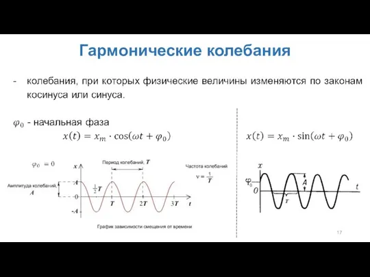 Гармонические колебания