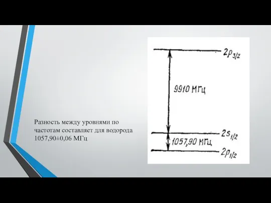 Разность между уровнями по частотам составляет для водорода 1057,90±0,06 МГц