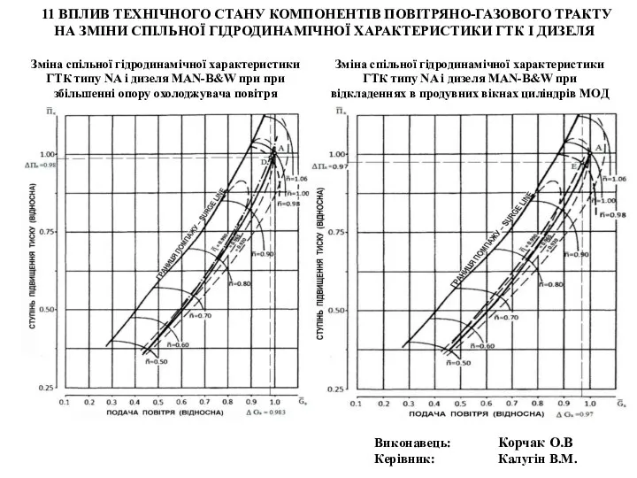 11 ВПЛИВ ТЕХНІЧНОГО СТАНУ КОМПОНЕНТІВ ПОВІТРЯНО-ГАЗОВОГО ТРАКТУ НА ЗМІНИ СПІЛЬНОЇ ГІДРОДИНАМІЧНОЇ