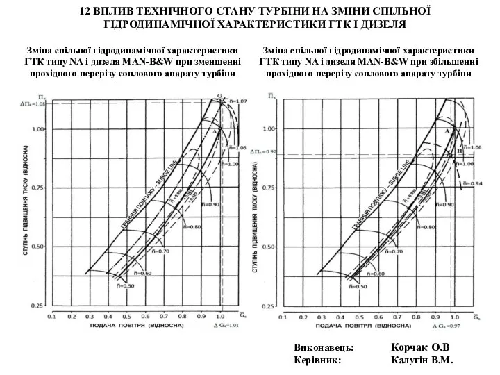 12 ВПЛИВ ТЕХНІЧНОГО СТАНУ ТУРБІНИ НА ЗМІНИ СПІЛЬНОЇ ГІДРОДИНАМІЧНОЇ ХАРАКТЕРИСТИКИ ГТК