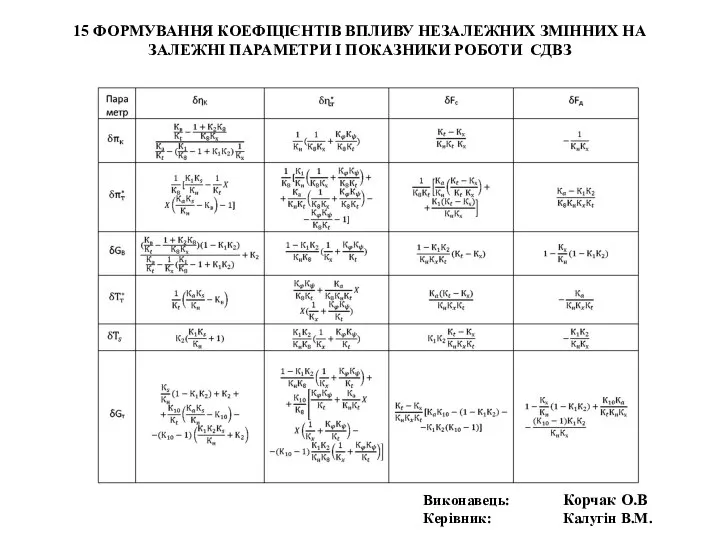 15 ФОРМУВАННЯ КОЕФІЦІЄНТІВ ВПЛИВУ НЕЗАЛЕЖНИХ ЗМІННИХ НА ЗАЛЕЖНІ ПАРАМЕТРИ І ПОКАЗНИКИ