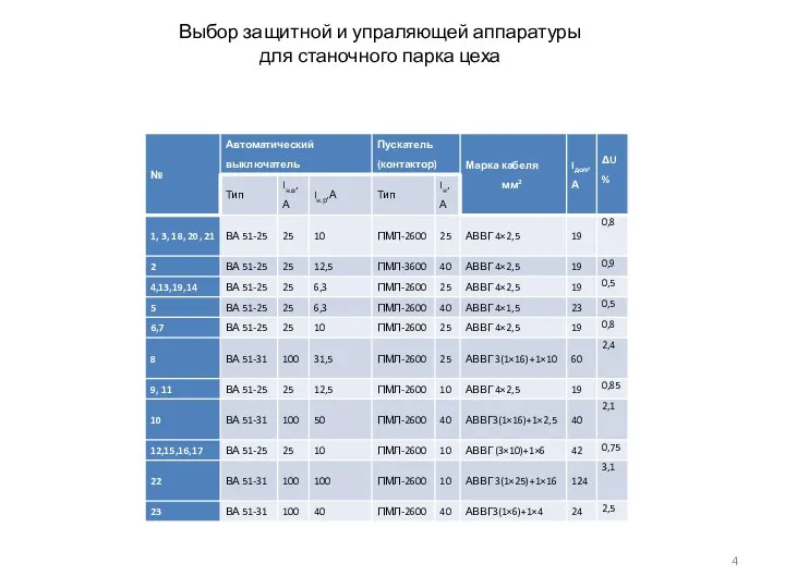 Выбор защитной и упраляющей аппаратуры для станочного парка цеха