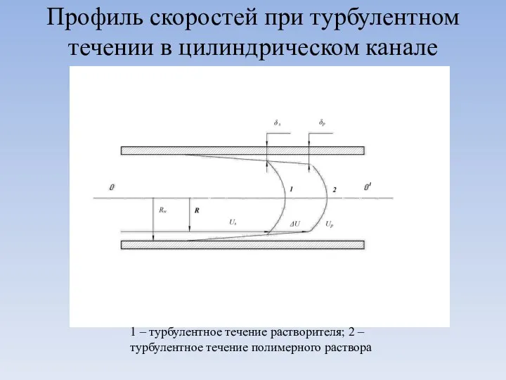 Профиль скоростей при турбулентном течении в цилиндрическом канале 1 – турбулентное