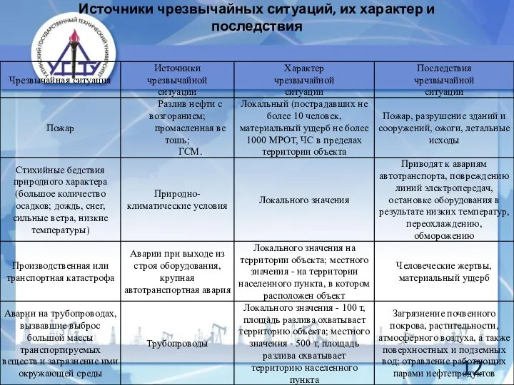 Источники чрезвычайных ситуаций, их характер и последствия